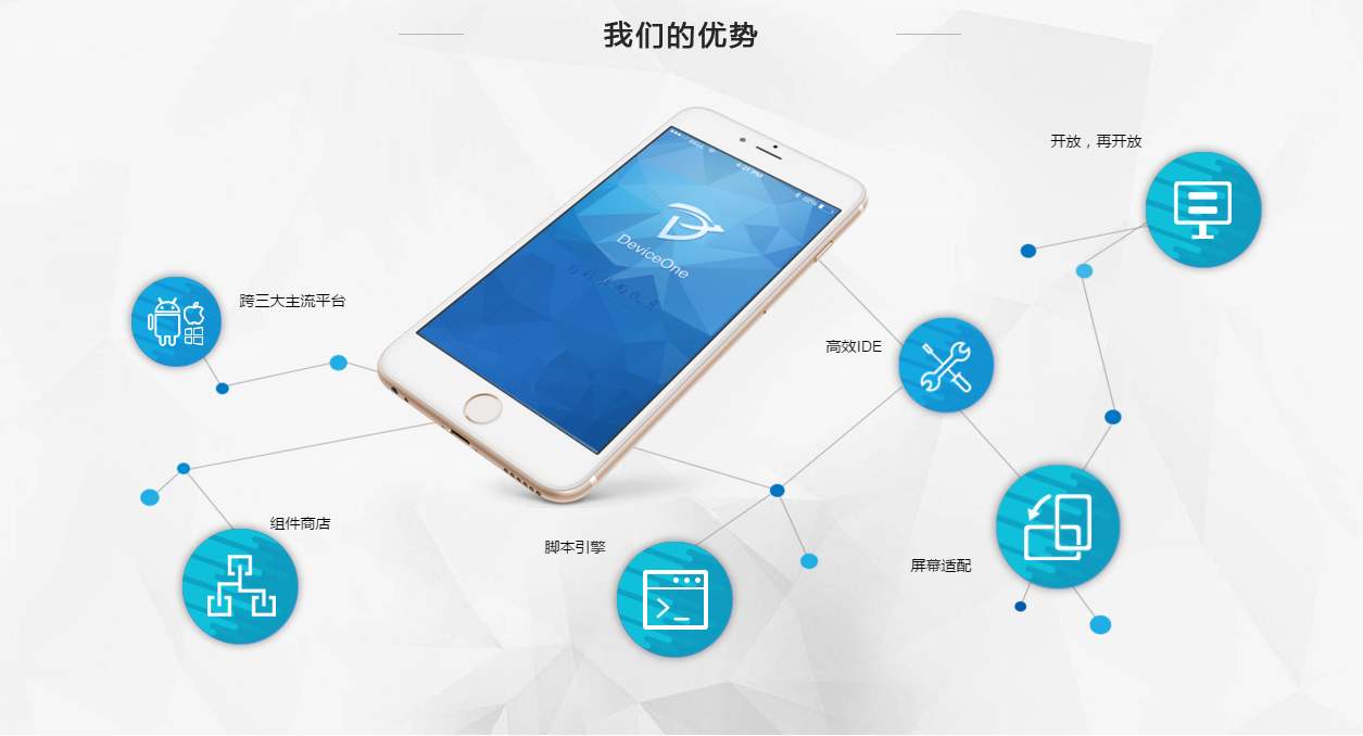 APP開發(fā)文檔模板