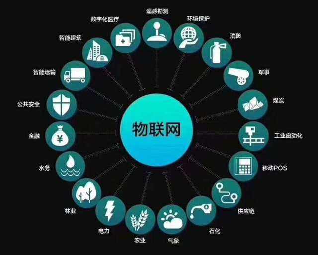 物聯網app開發前景如何，四個常見問題
