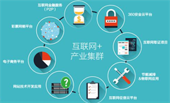 產(chǎn)業(yè)互聯(lián)網(wǎng)APP開(kāi)發(fā)，工業(yè)互聯(lián)網(wǎng)APP制作
