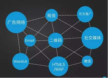 開發(fā)一個拓客app需要多少錢？